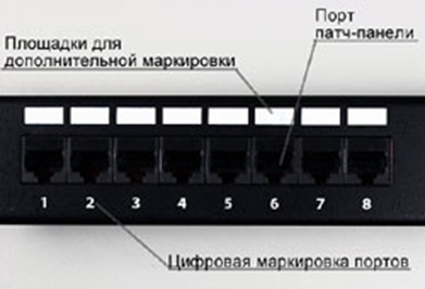 Патч-панель Lan Union