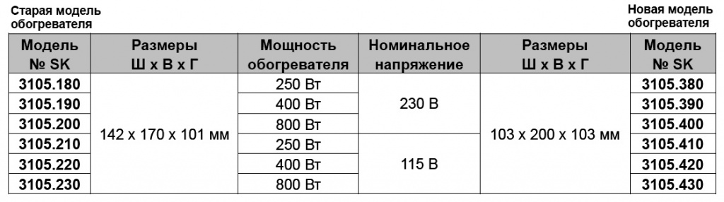 Таблица соответствия обогревателей.