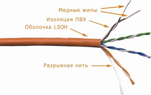 Кабель U/UTP 4x2, кат. 5e  LSOH, катушка 305м, оранж (PremLine) Артикул 5152110