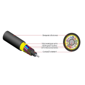 Кабель волоконно-оптический 50/125 (OM2) многомодовый, 16 волокон, безгелевые микротрубки 0.9 мм (micro bundle), внутренний/внешний, LSZH IEC 60332-3,